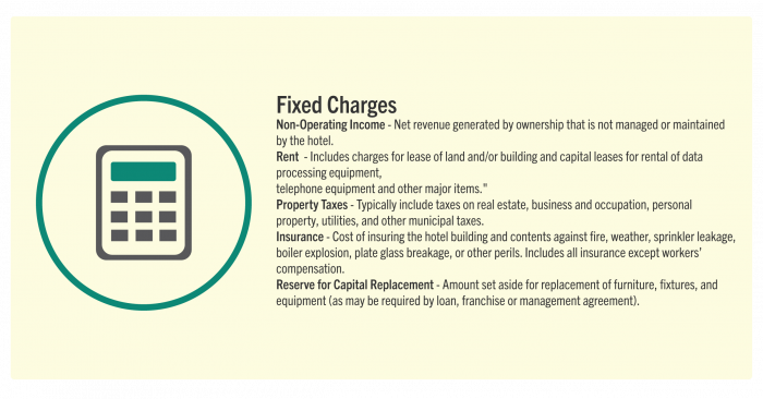 P&L statement fixed expenses breakdown