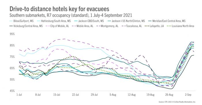 drive-to distance hotels key for evacuees