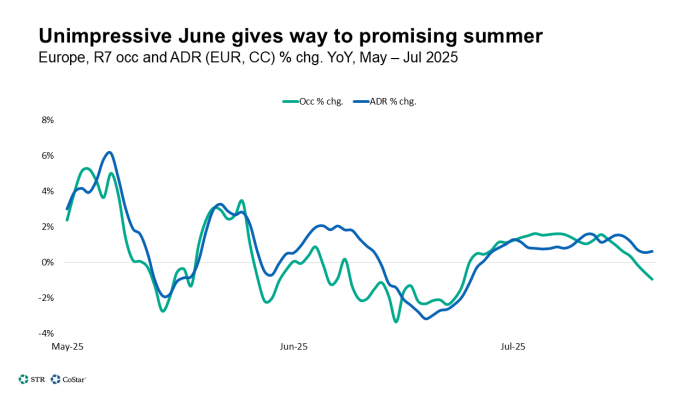 Unimpressive June gives way to promising summer
