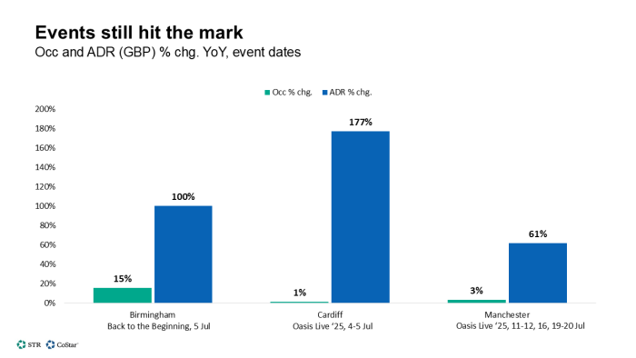 Events still hit the mark