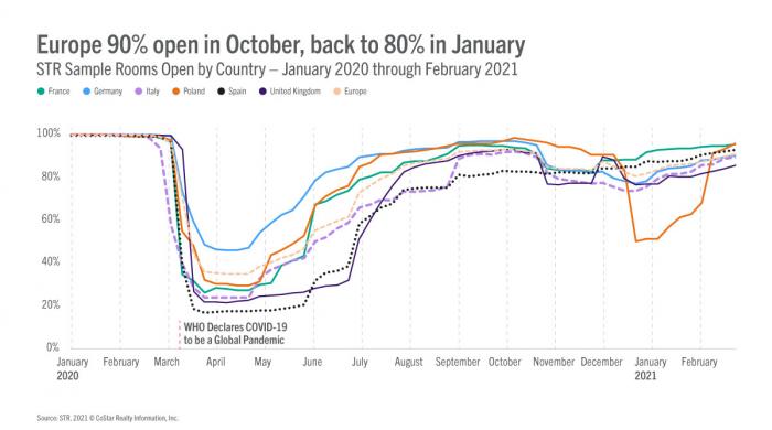 European hotel rooms open by country