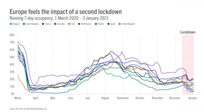 Europe second lockdown