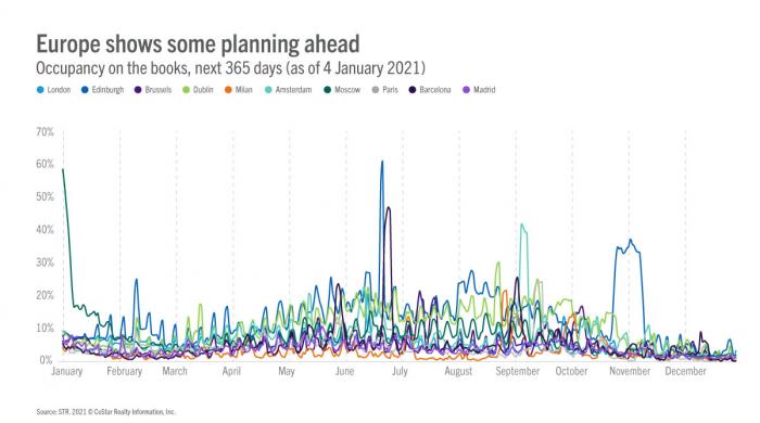 planning ahead