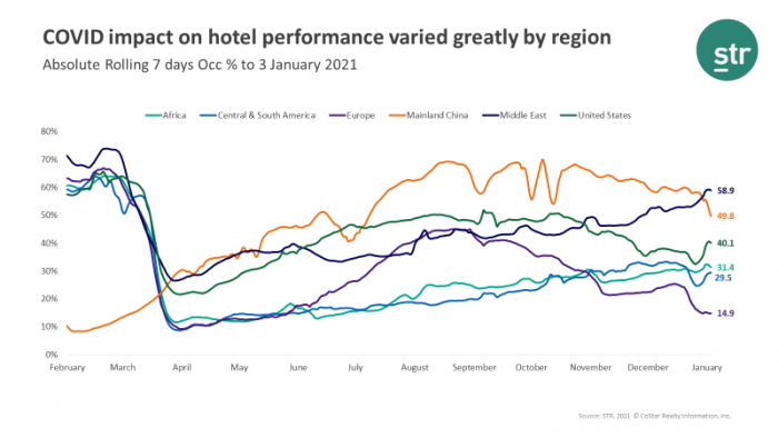 COVID-19 Europe Webinar Summary - COVID impact on hotel performance varied greatly by region