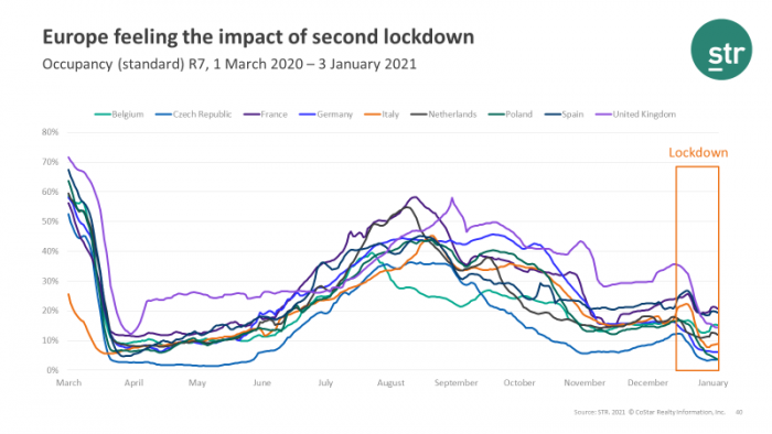 COVID-19 Europe Webinar Summary - Europe feeling the impact of second lockdown