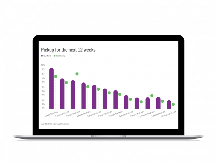 laptop - Forward STAR - occupancy 12 weeks out