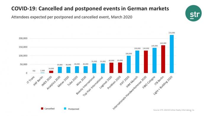 Event cancellations in Germany following COVID-19 outbreak