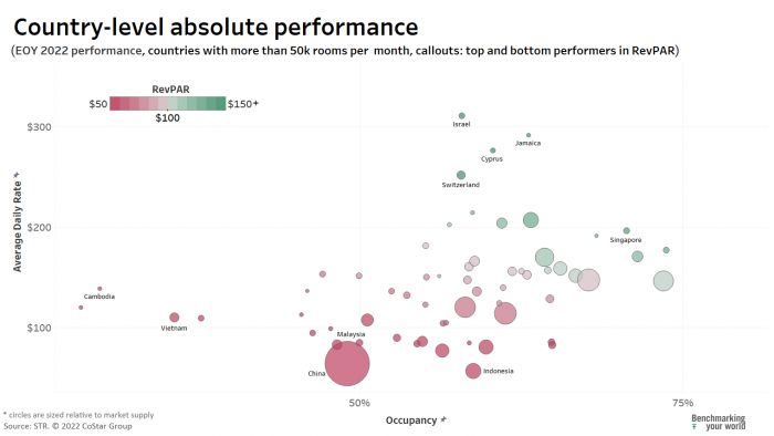 country-level absolute performance
