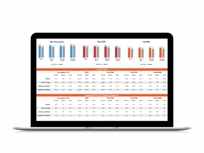 Hostel Performance Report