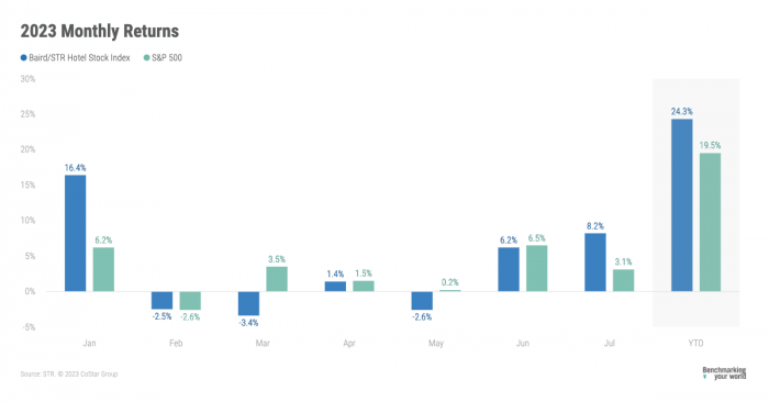 2023 monthly returns