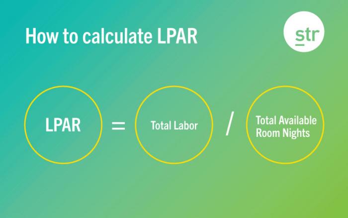 How-to-calculate-LPAR