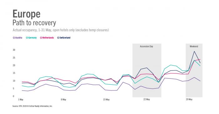 Impact of bank holidays - Europe