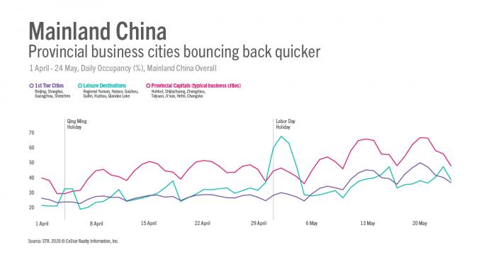 Impact of bank holidays - Mainland China