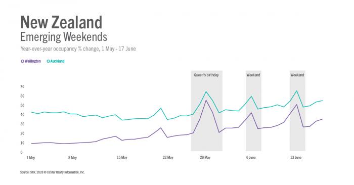 Impact of bank holidays - New Zealand