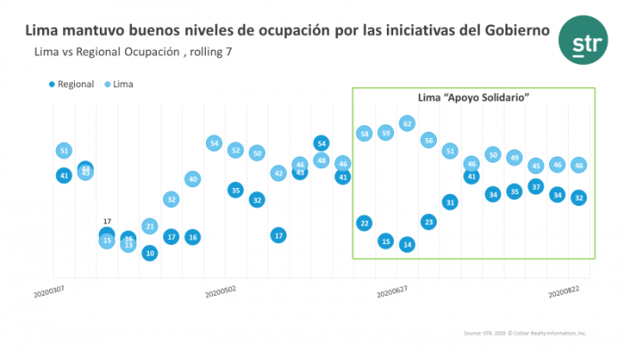 LATAM webinar 16 Sept - Summary - 2 - Lima mantuvo buenos nivele de ocupacion por las iniciativas del gobierno