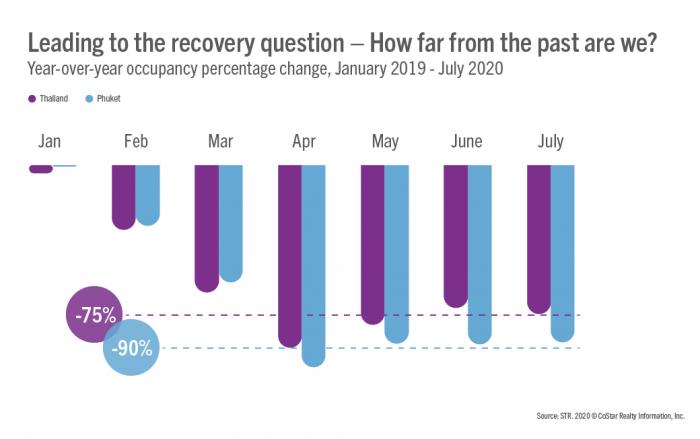 How far are we from last year?