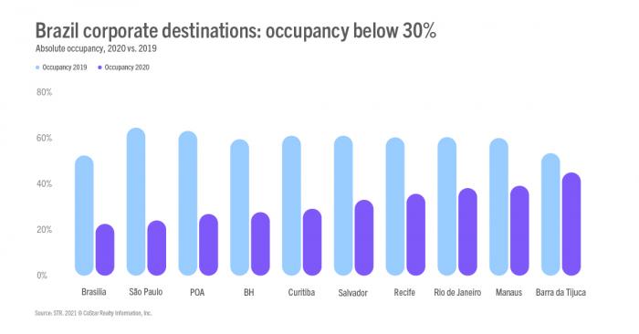 Corporate destinations