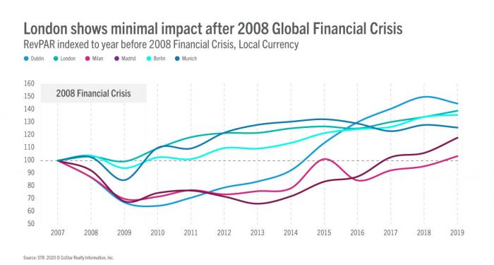 Europe’s recovery from the last recession
