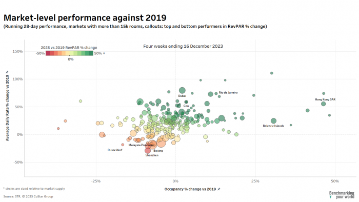 running 28-day performance, four weeks ending 16 December 2023