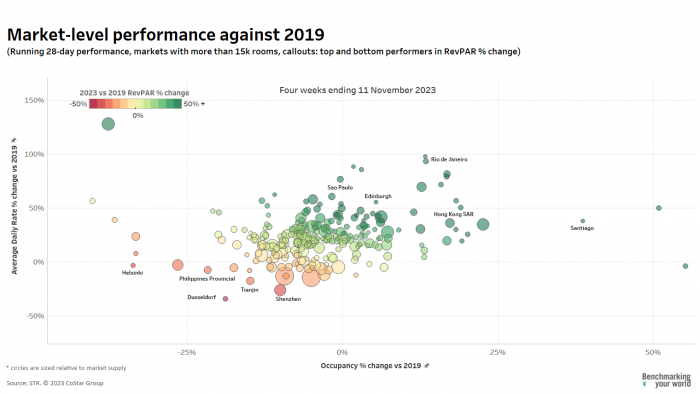 running 28-day performance, four weeks ending 11 November 2023