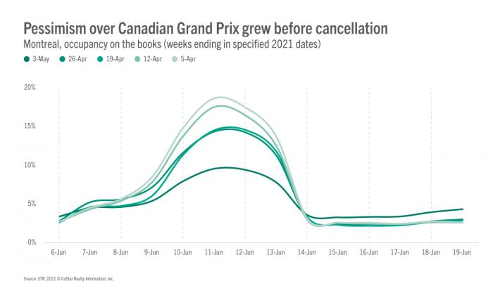 Grand Prix impact speeds away