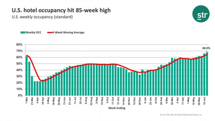 U S Market Recovery Monitor 19 June 21 Str U S Market Recovery Monitor 19 June 21 Str