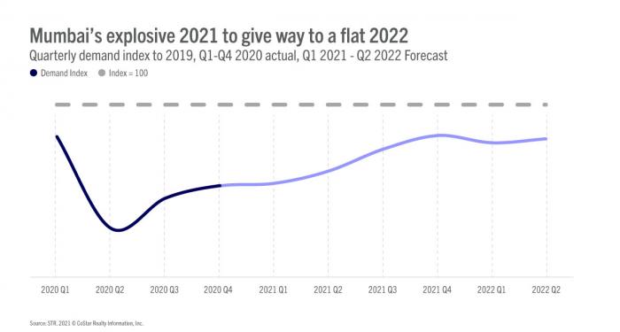 Future facing