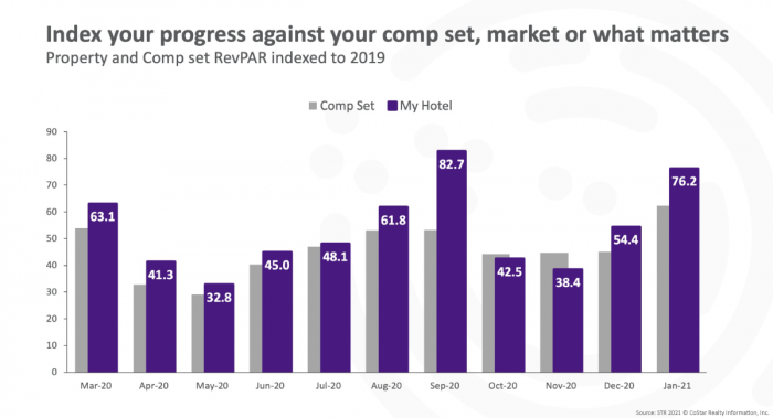 Index your progress