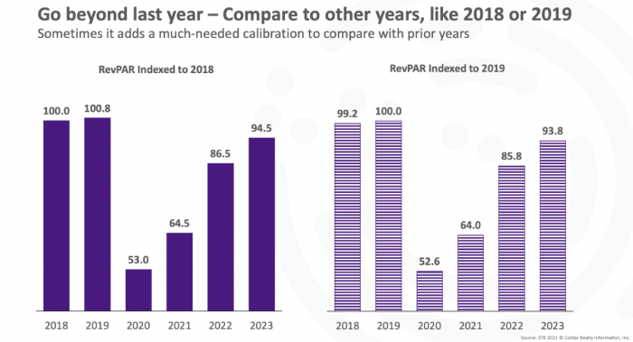 Go beyond last year
