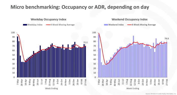 Micro benchmarking