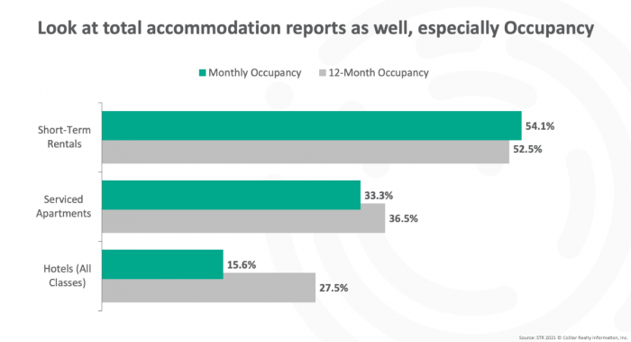 total accommodations