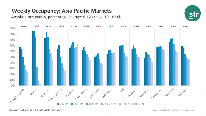 occupancy-chart