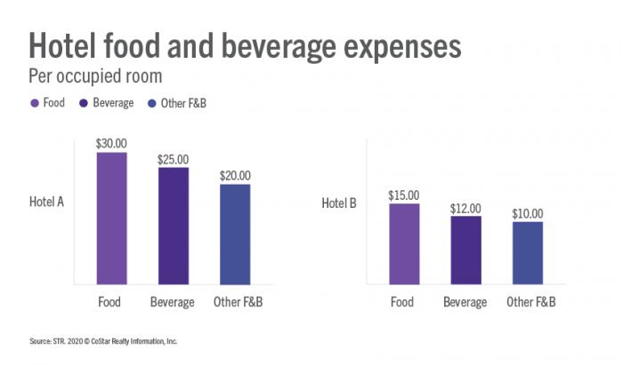 P&L Example_expenses 2020