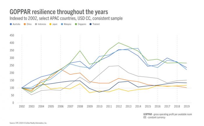 Different crisis, different impact