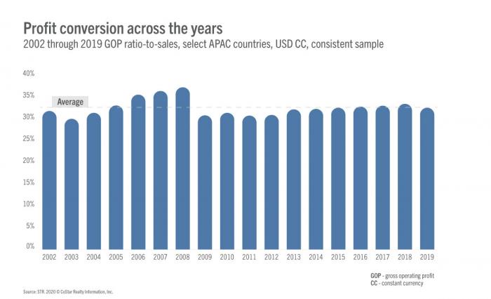 A deep dive into the GFC