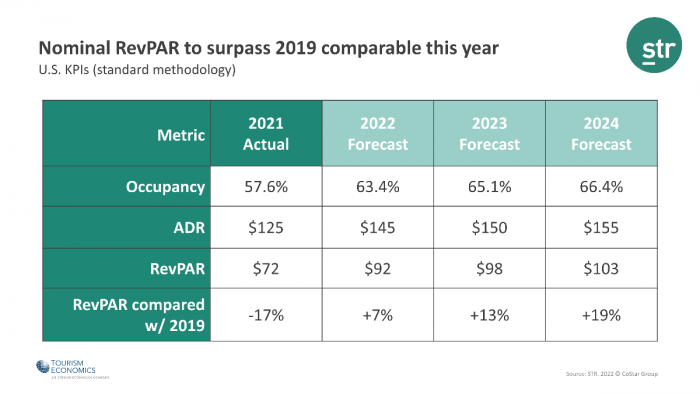 Forecast slide 1