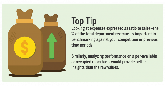 Analyze expenses as ratio to sales for effective benchmarking
