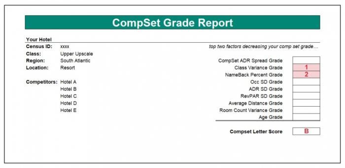 Sample comp set grade report