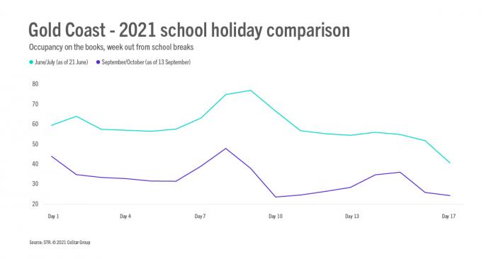 Queensland Article 5 October Image 2