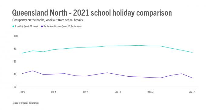 Queensland Article 5 October Image 3