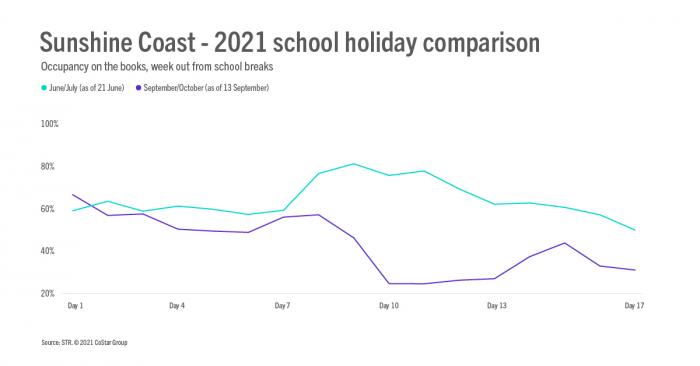 Queensland Article 5 October Image 1