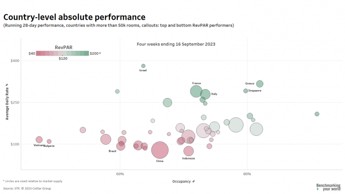 r28 country level absolute performance