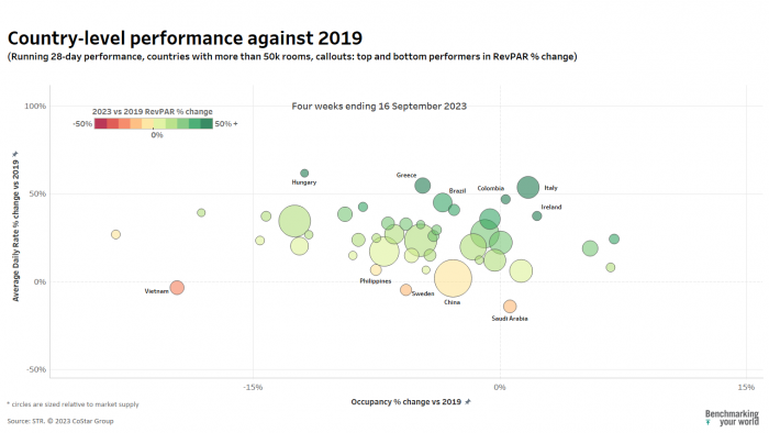 r28 country level performance