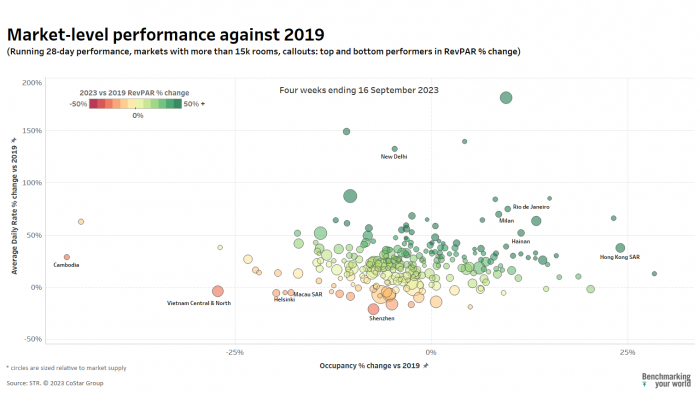 r28 market level performance