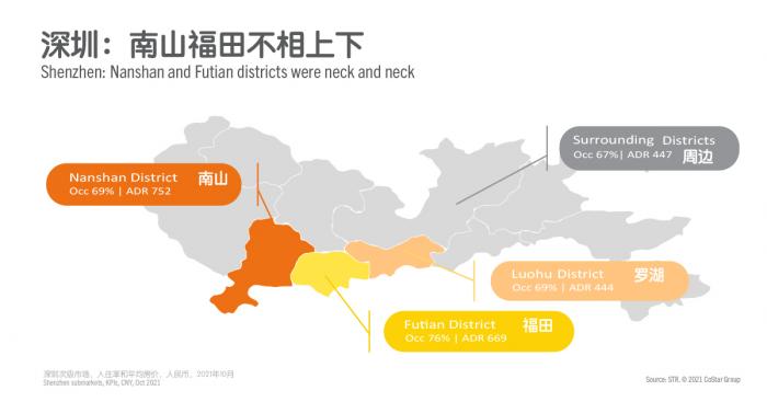 Shenzhen: Nanshan and Futian districts were neck and neck