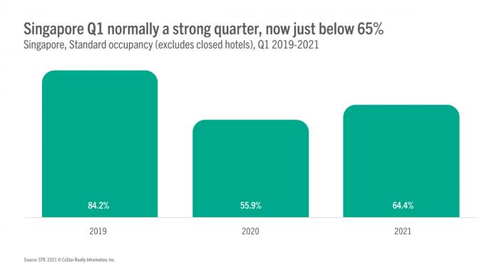 Singapore Q1 2021 Image 1
