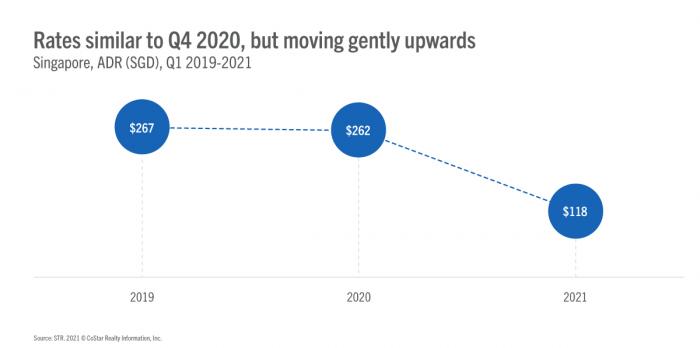 Singapore Q1 2021 Image 2