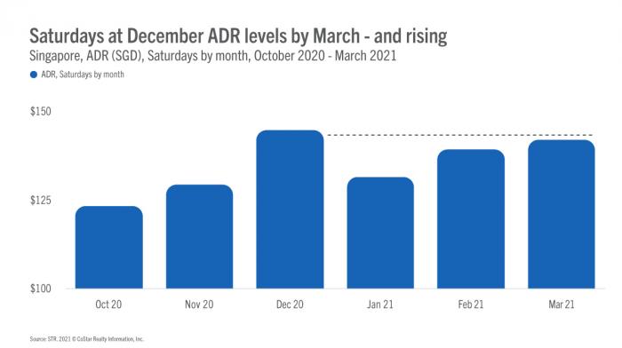 Singapore Q1 2021 Image 3