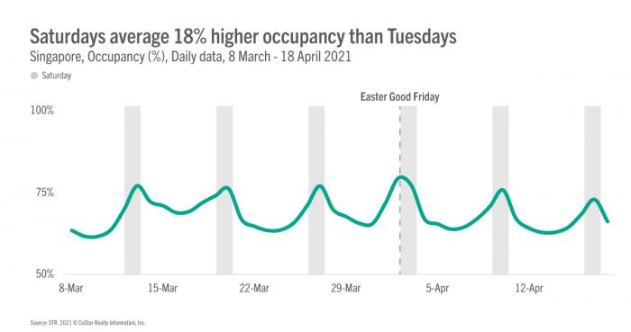 Singapore Q1 2021 Image 4