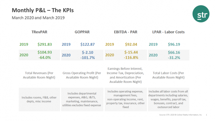 Monthly P&L - The KPIs